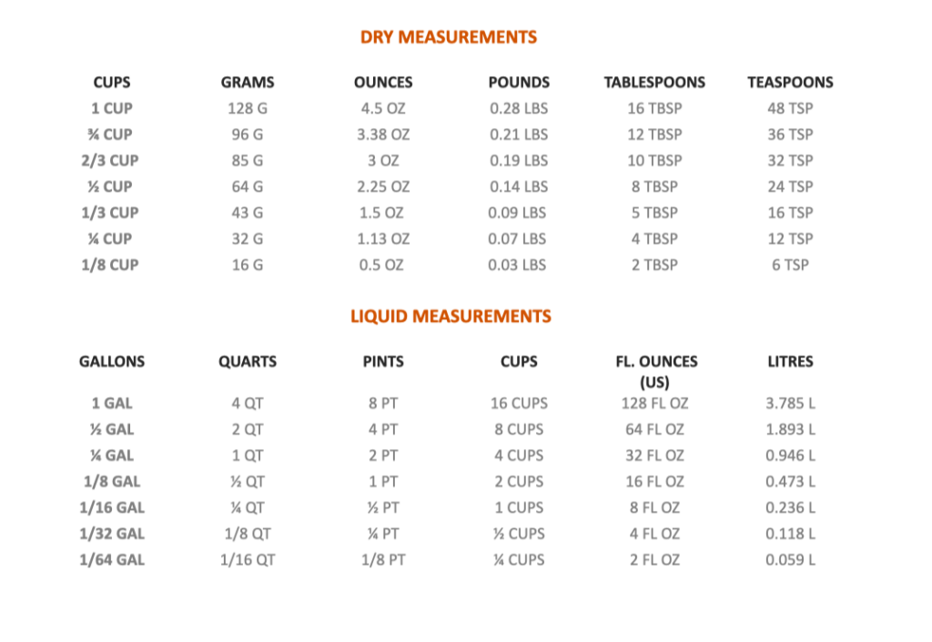 How Many Ounces Are in a Cup? – Rank-It.ca